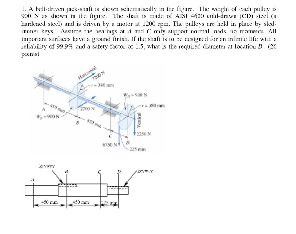 1. A belt-driven jack-shaft is shown schematically in | Chegg.com