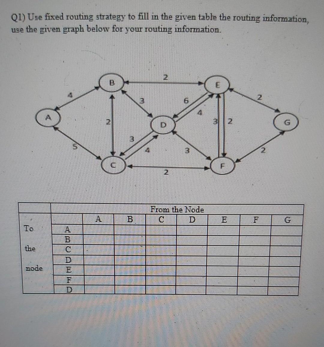 Solved 01) Use fixed routing strategy to fill in the given | Chegg.com