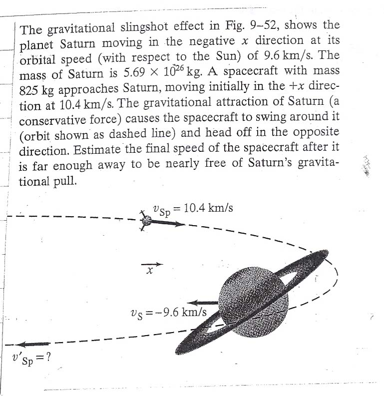 Solved The gravitational slingshot effect in Fig. 952,