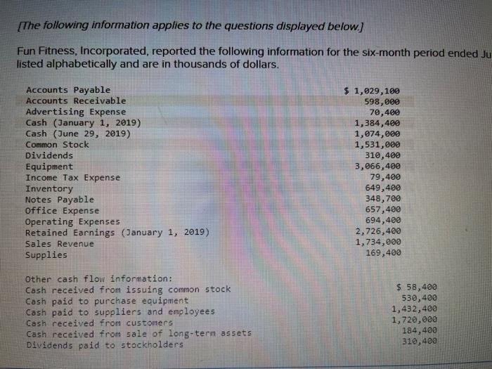 Solved What amount of total assets have been financed by the | Chegg.com