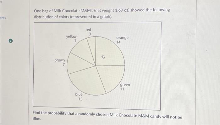 Triangle m&m's bag