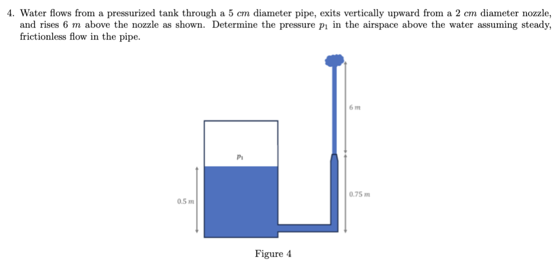 Solved For all problems, state your control volume, axes, | Chegg.com