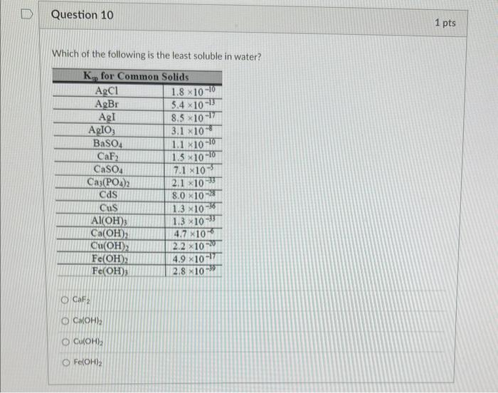 Solved Which of the following is the least soluble in water?