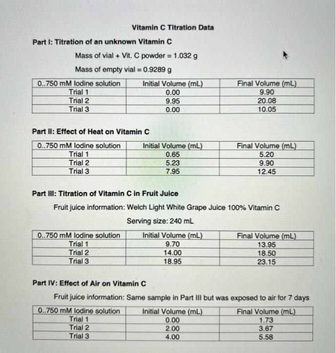 Solved Vitamin C Titration Data Part I Titration of an
