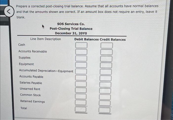 the post closing trial balance shows which accounts