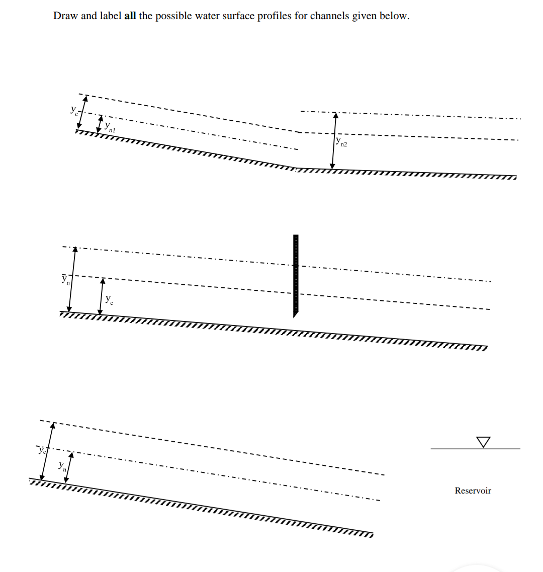 Solved Draw and label all the possible water surface | Chegg.com