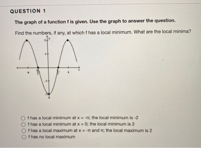 Solved QUESTION 12 3.4 points Determine whether the graph is | Chegg.com