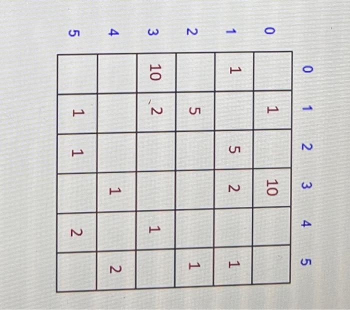 1 0 3 1 5 2 visual data 6