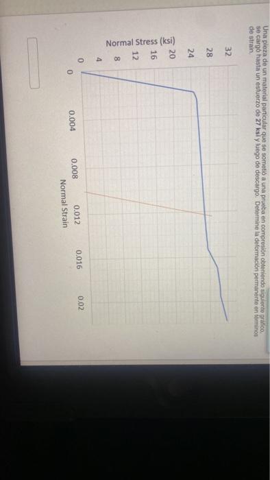 Una plaza de un material particular que se sometió a una prueba en compresión obteniendo siguiente gratico se cargo hasta un