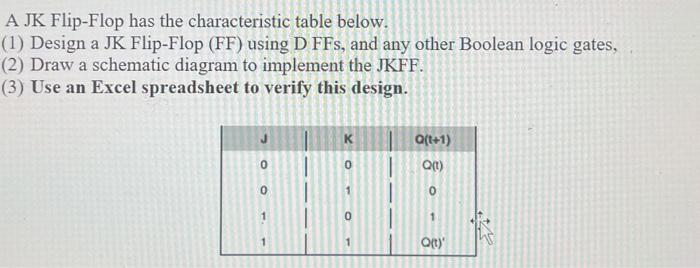 Solved A JK Flip-Flop has the characteristic table below. | Chegg.com