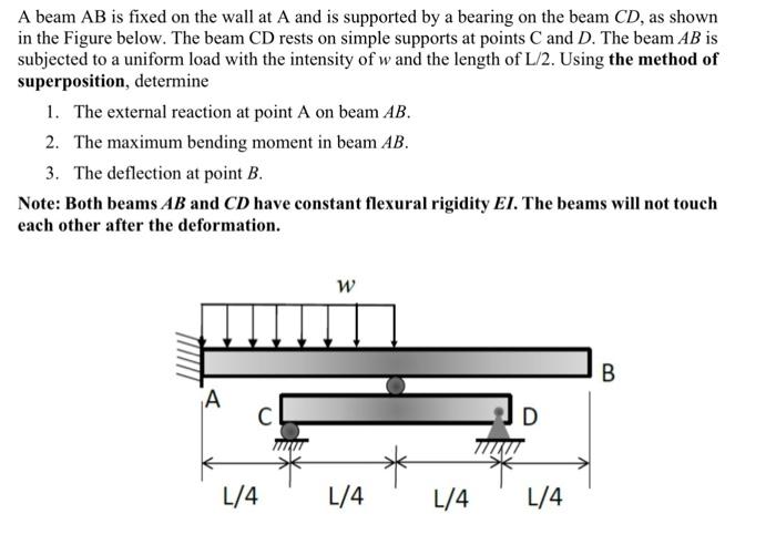 Solved A beam AB is fixed on the wall at A and is supported | Chegg.com