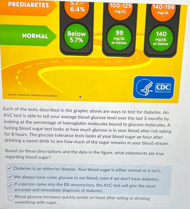 Solved PREDIABETES NORMAL Source: American Diabetes | Chegg.com