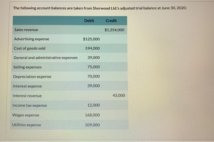 what happens if i do a cash advance on my credit vard