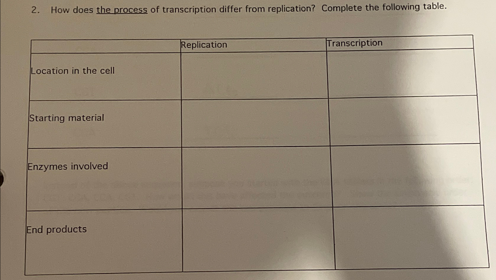Solved How does the process of transcription differ from | Chegg.com