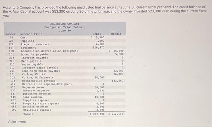 Accenture Company has provided the following unadjusted trial balance at its June 30 current fiscal year-end. The credit bala