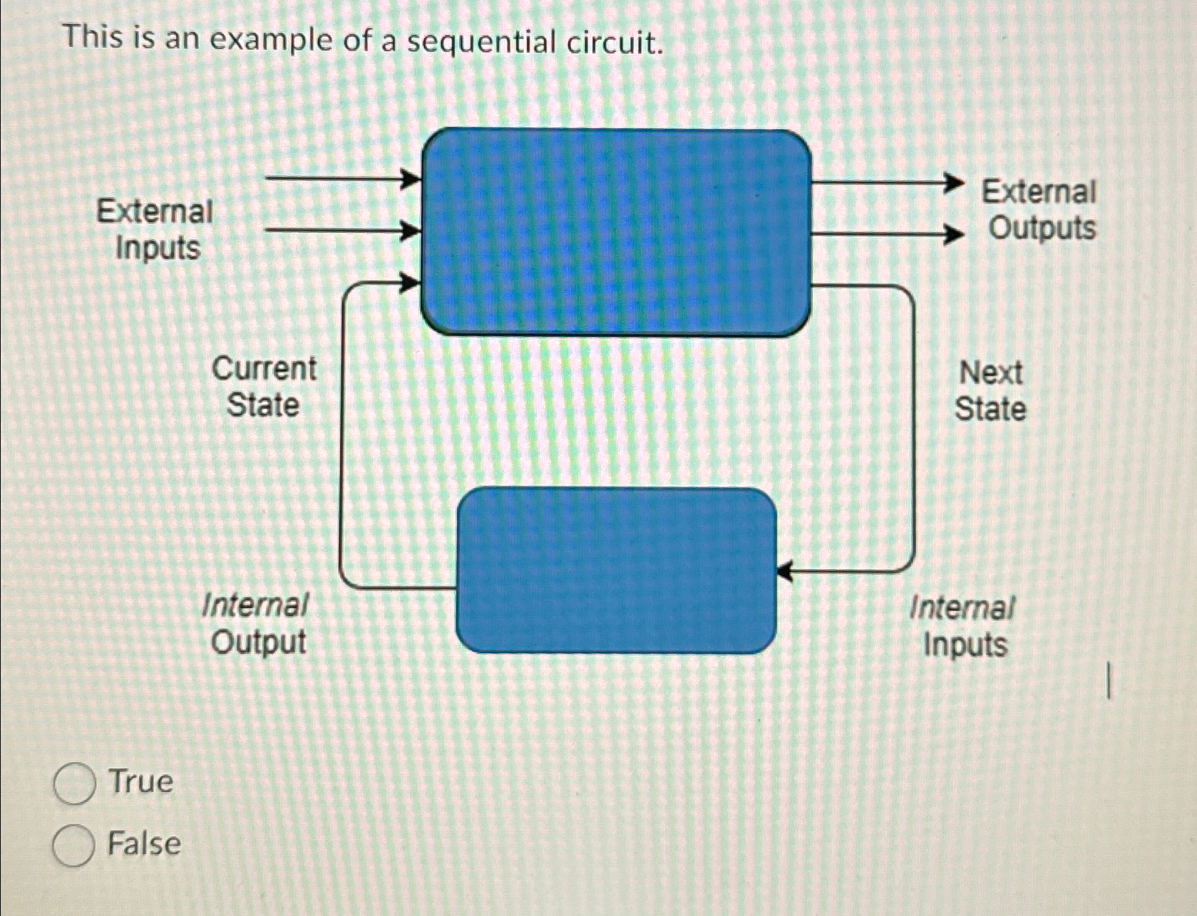Solved This is an example of a sequential circuit.TrueFalse | Chegg.com