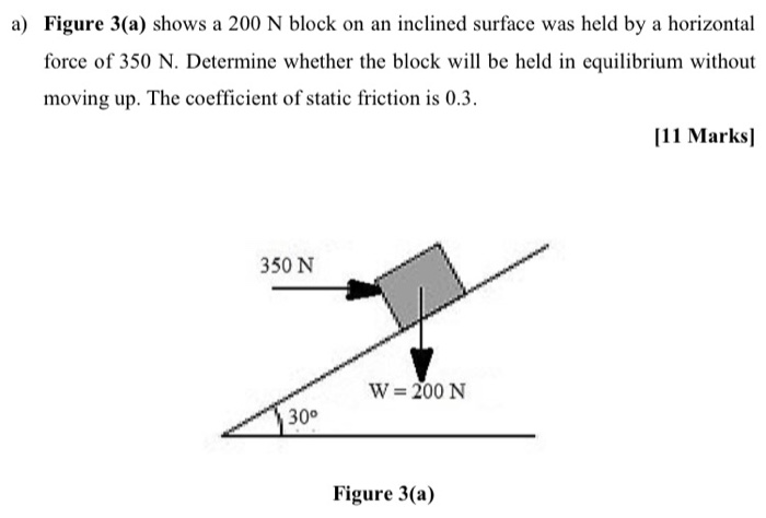 Solved a) Figure 3(a) shows a 200 N block on an inclined | Chegg.com