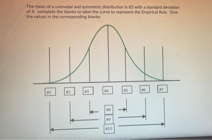 Solved The mean of a unimodal and symmetric distribution is | Chegg.com
