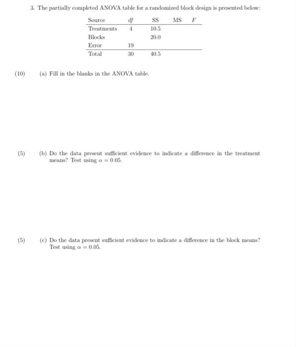 Solved 4 3. The partially completed ANOVA table for a | Chegg.com