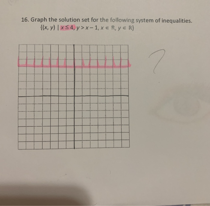 Solved 16. Graph the solution set for the following system | Chegg.com