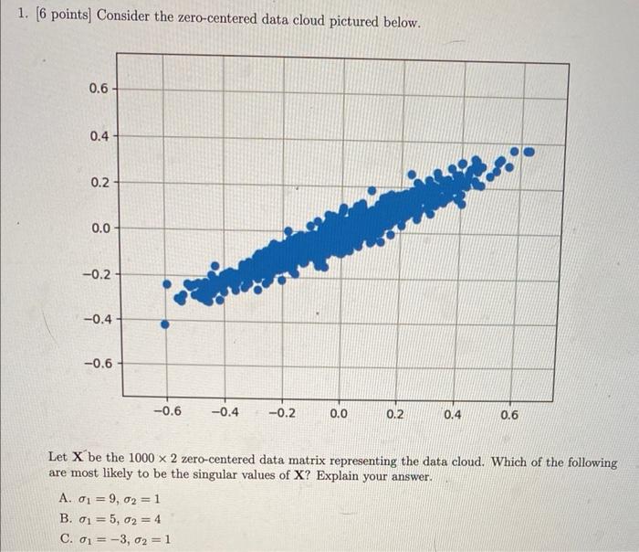 Solved 1. [6 points] Consider the zero-centered data cloud | Chegg.com