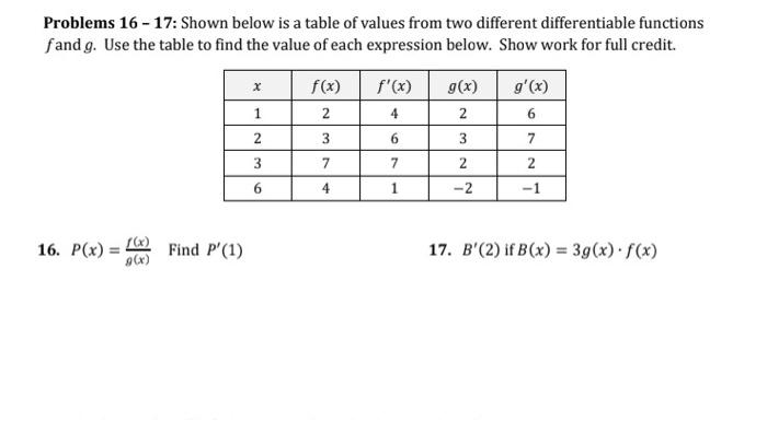 solved-shown-below-is-a-table-of-values-from-two-different-chegg