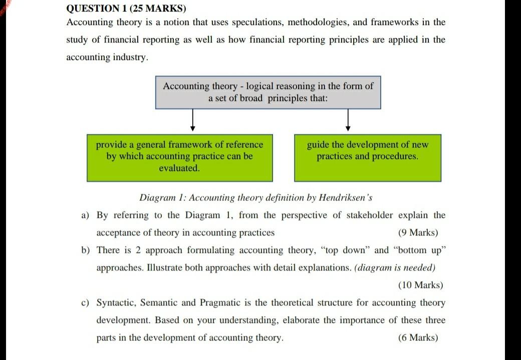 Solved QUESTION 1 (25 MARKS) Accounting theory is a notion | Chegg.com