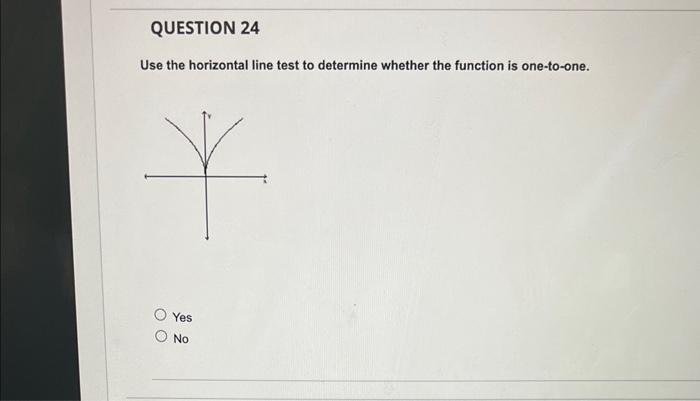 Solved Use the horizontal line test to determine whether the | Chegg.com
