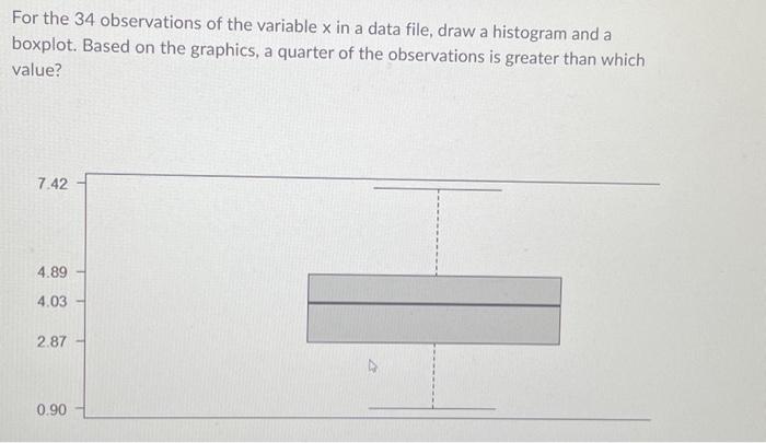 Solved For the 34 observations of the variable x in a data | Chegg.com