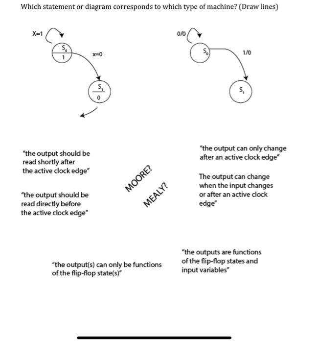 Solved Which statement or diagram corresponds to which type