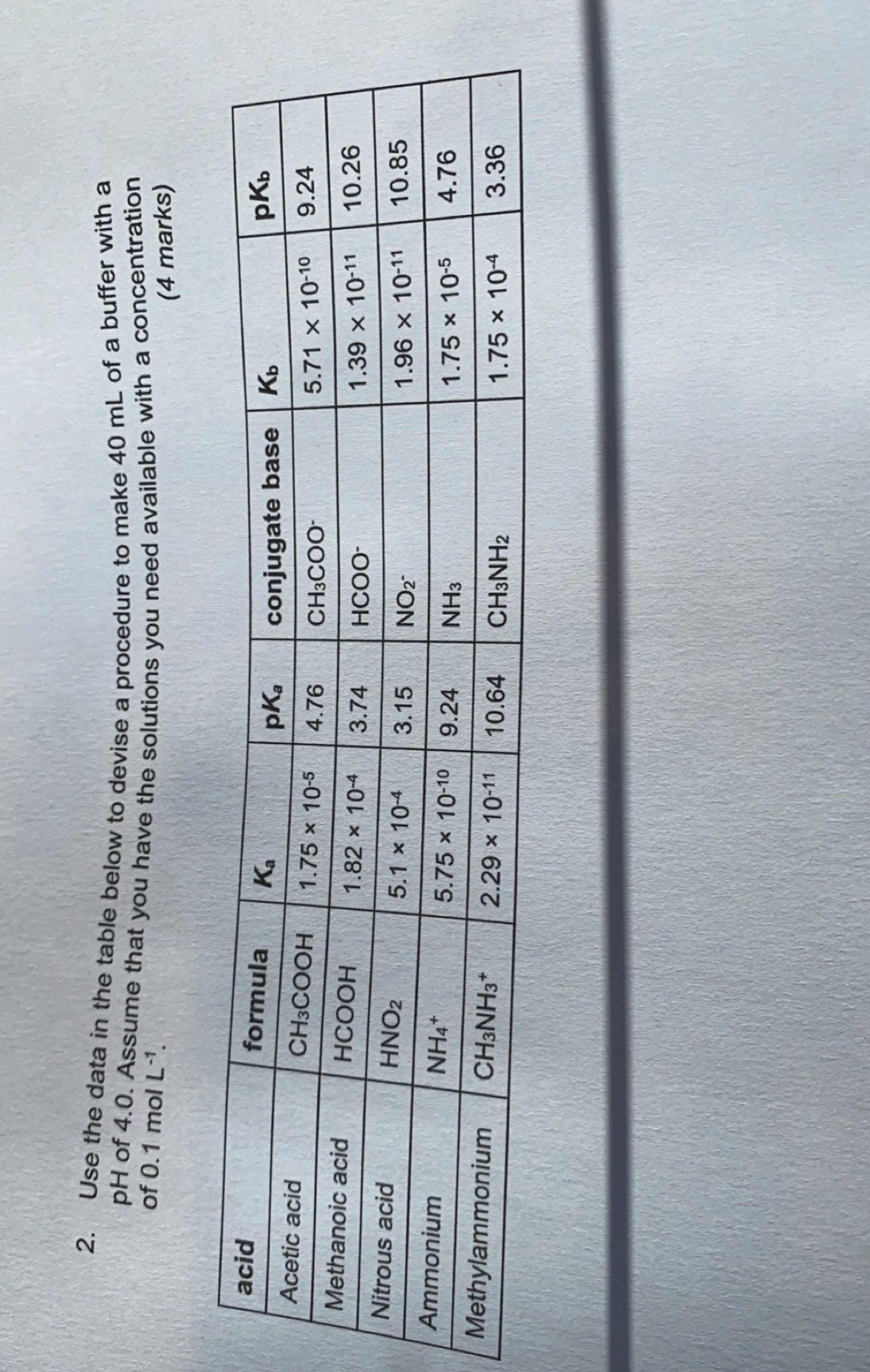Solved Use the data in the table below to devise a procedure | Chegg.com