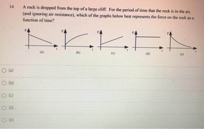 Solved 14 A rock is dropped from the top of a large cliff. | Chegg.com