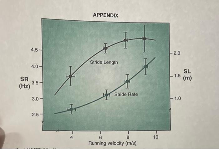 Solved 1. Based on the data from Part A, how did step length | Chegg.com