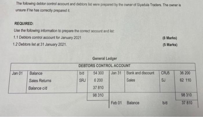 Solved The following debtor control account and debtors list | Chegg.com