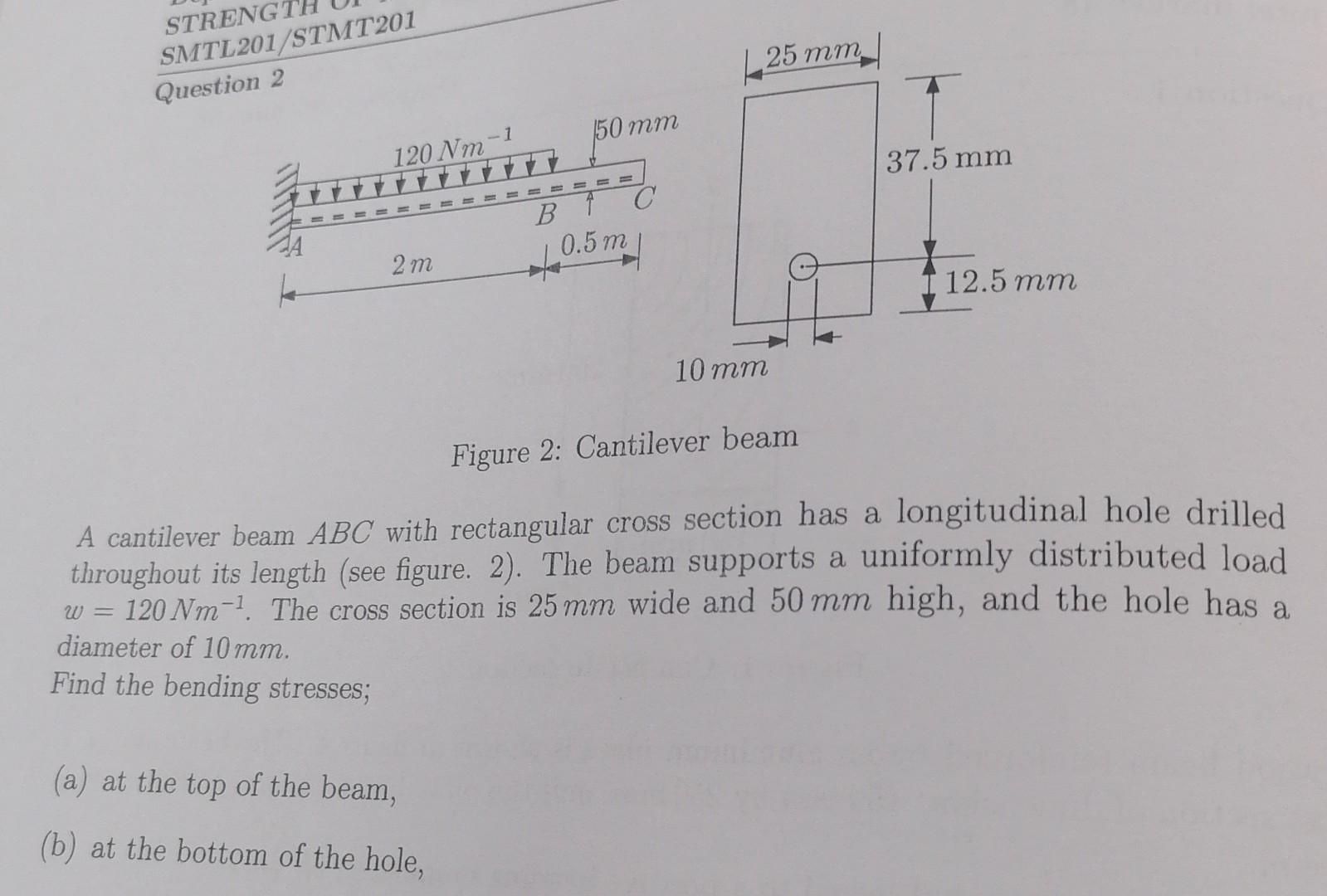 Solved Figure 2: Cantilever beam A cantilever beam ABC with | Chegg.com