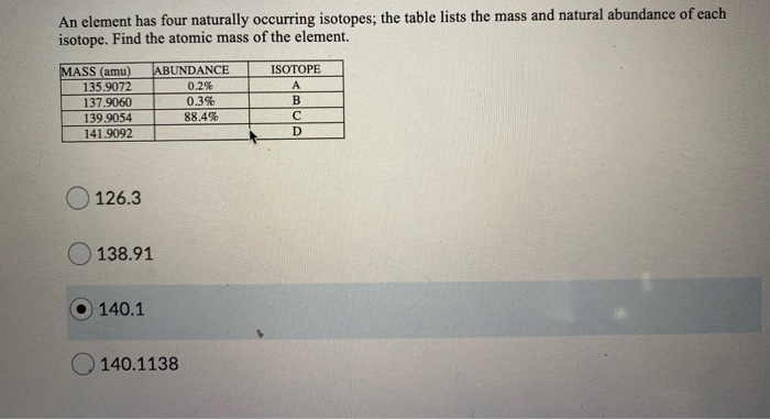 List of Naturally Occurring Elements