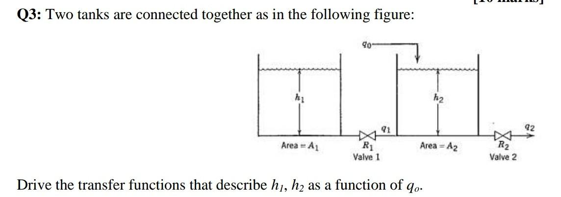 Solved Q3: Two tanks are connected together as in the | Chegg.com