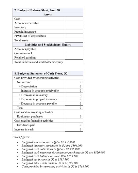 solved-case-2-annual-budget-and-budgeted-financial-chegg