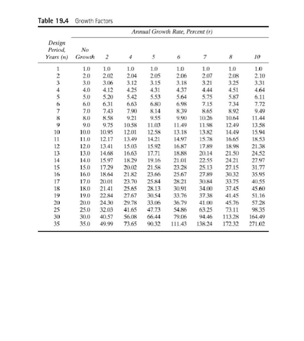 Solved Pavement Materials and Design Date 22/08/1441 An | Chegg.com ...