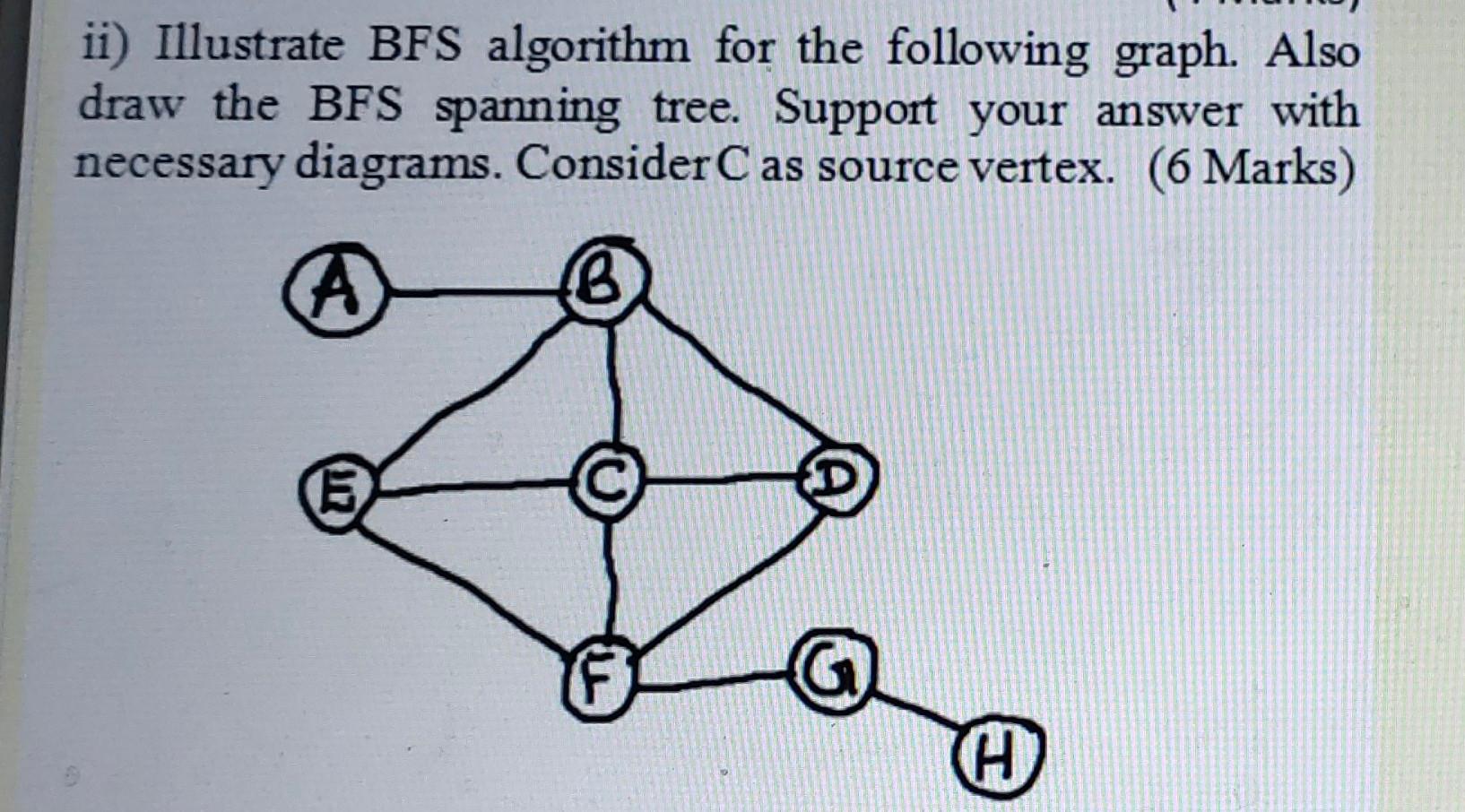 Solved Ii) Illustrate BFS Algorithm For The Following Graph. | Chegg.com