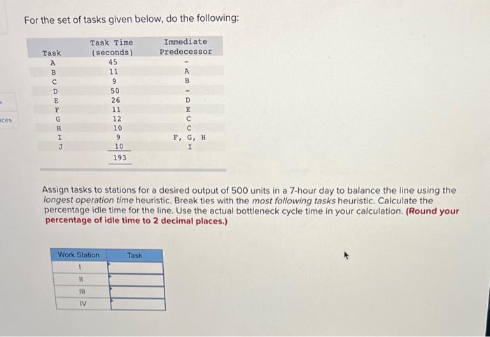 Solved For The Set Of Tasks Given Below, Do The Following: | Chegg.com