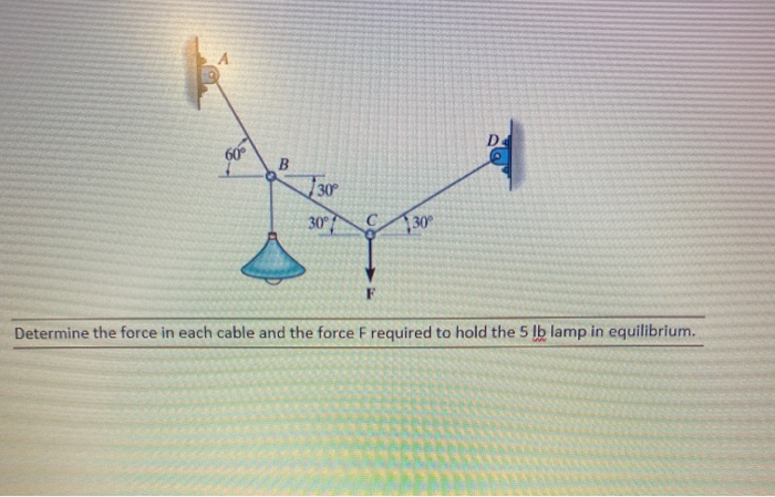 Solved 30°C Determine the force in each cable and the force | Chegg.com