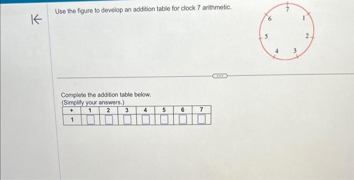 Solved Use The Figure To Develop An Addition Table For Clock | Chegg.com