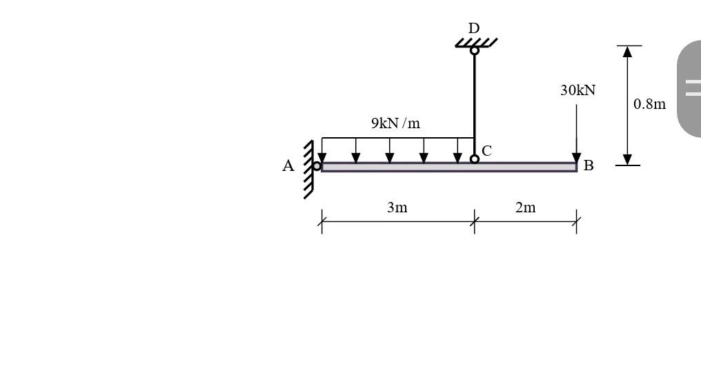 Solved The End A Of The Rigid AB Bar In The Figure Is Fixed | Chegg.com