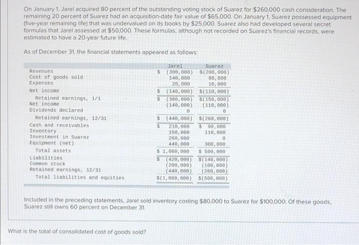 solved-on-january-1-jarel-acquired-80-percent-of-the-chegg