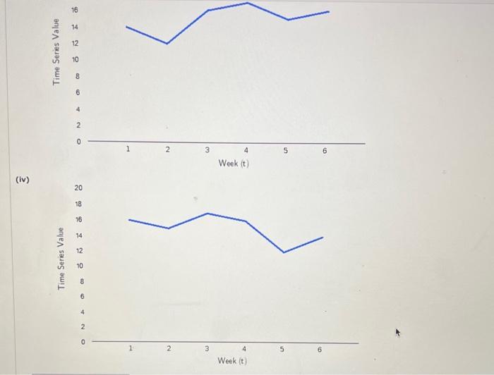 Solved Consider the following time series data. (a) Choose | Chegg.com