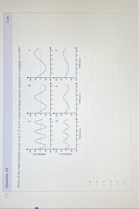 Solved Which of the radial velocity curves A, B, C, D, E or | Chegg.com