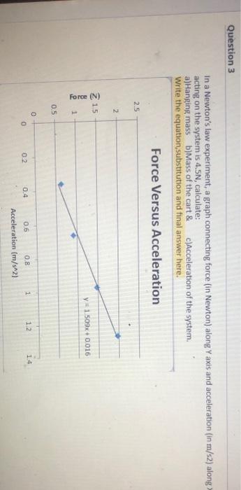 Solved Newton's law experiment, a graph connecting force in | Chegg.com