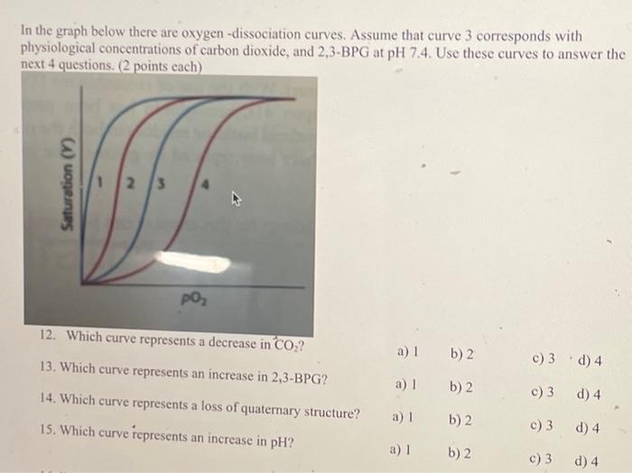 Solved In the graph below there are oxygen -dissociation | Chegg.com