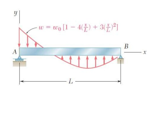 Solved For the beam and loading shown, determine JUST the | Chegg.com